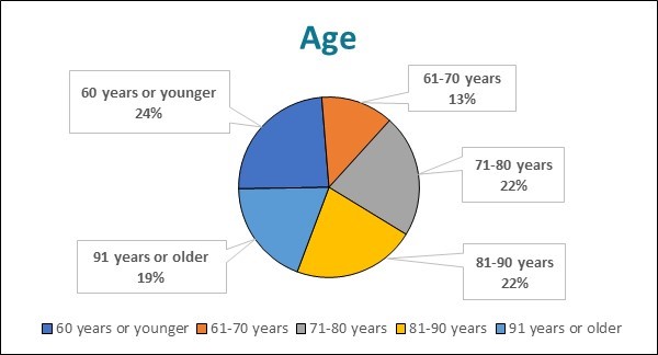 Stat Image 2