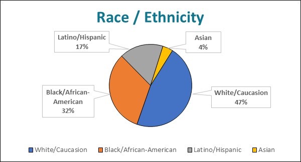 Stat Image 3