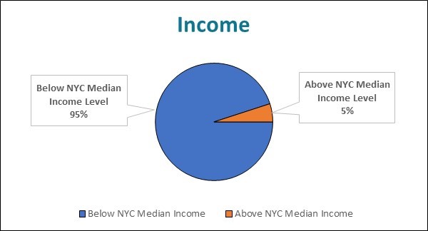 Stat Image 5